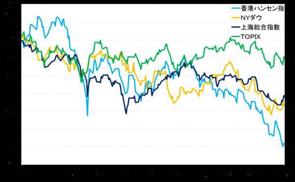 ゼロコロナ政策緩和で回復予想の銘柄5選！航空、空港、レジャー関連に注目
