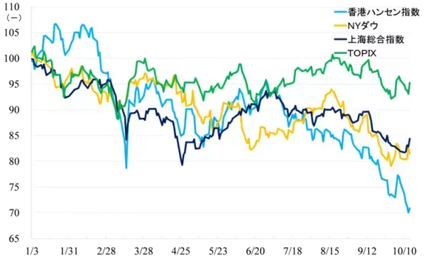「ゼロコロナ政策緩和で回復予想の銘柄5選！航空、空港、レジャー関連に注目」の画像