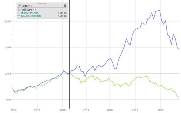 ゼロコロナ政策緩和で回復予想の銘柄5選！航空、空港、レジャー関連に注目