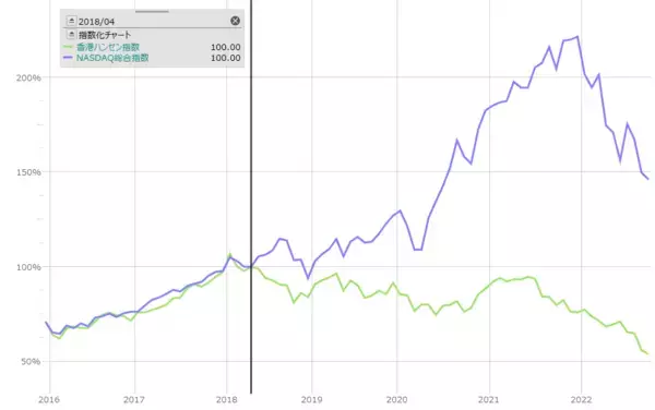 「ゼロコロナ政策緩和で回復予想の銘柄5選！航空、空港、レジャー関連に注目」の画像