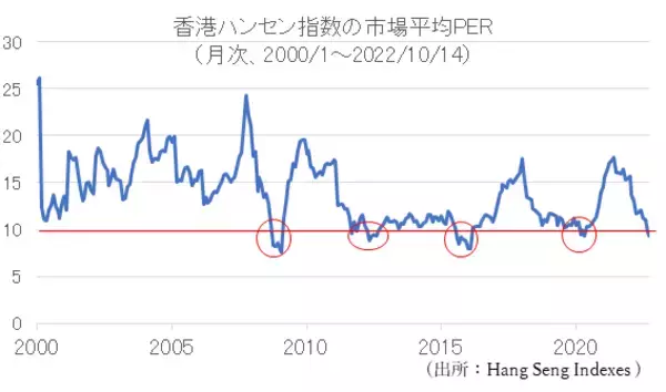 「ゼロコロナ政策緩和で回復予想の銘柄5選！航空、空港、レジャー関連に注目」の画像