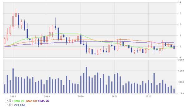 ゼロコロナ政策緩和で回復予想の銘柄5選！航空、空港、レジャー関連に注目