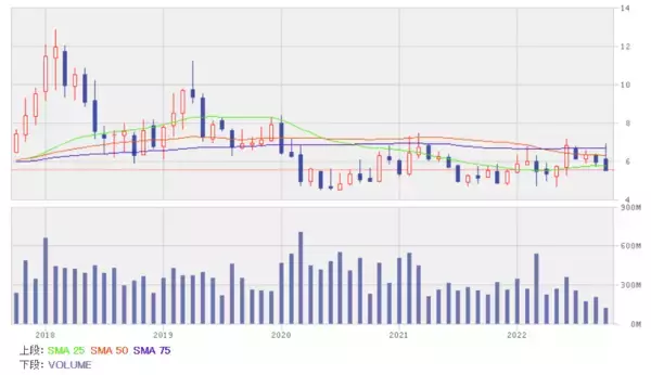 「ゼロコロナ政策緩和で回復予想の銘柄5選！航空、空港、レジャー関連に注目」の画像