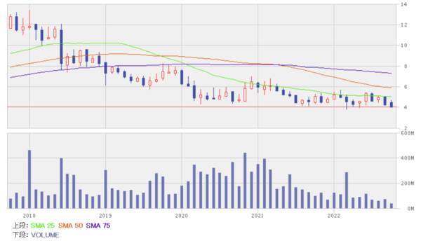 ゼロコロナ政策緩和で回復予想の銘柄5選！航空、空港、レジャー関連に注目