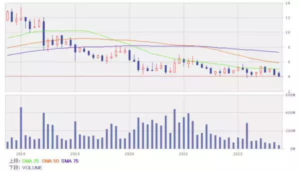 「ゼロコロナ政策緩和で回復予想の銘柄5選！航空、空港、レジャー関連に注目」の画像