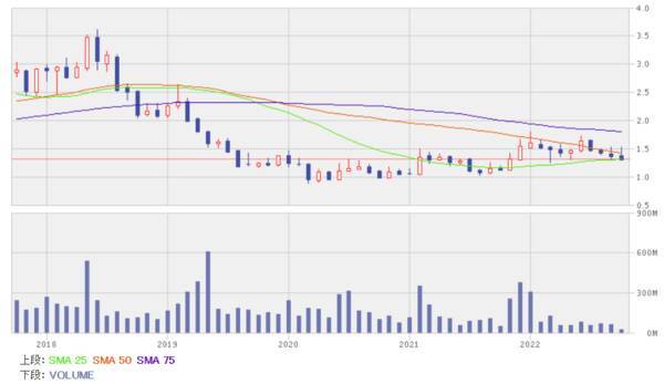 ゼロコロナ政策緩和で回復予想の銘柄5選！航空、空港、レジャー関連に注目