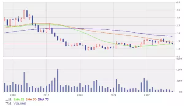 「ゼロコロナ政策緩和で回復予想の銘柄5選！航空、空港、レジャー関連に注目」の画像