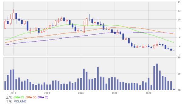 ゼロコロナ政策緩和で回復予想の銘柄5選！航空、空港、レジャー関連に注目