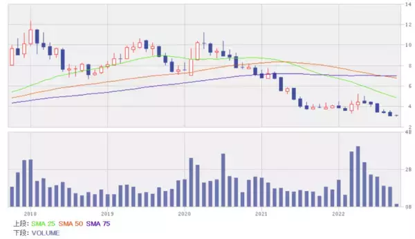 「ゼロコロナ政策緩和で回復予想の銘柄5選！航空、空港、レジャー関連に注目」の画像