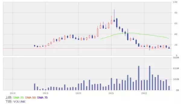 「ゼロコロナ政策緩和で回復予想の銘柄5選！航空、空港、レジャー関連に注目」の画像