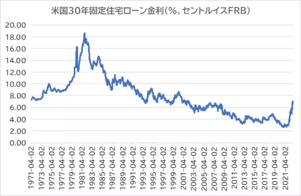 「FRBは利上げ幅縮小に着手へ」の画像