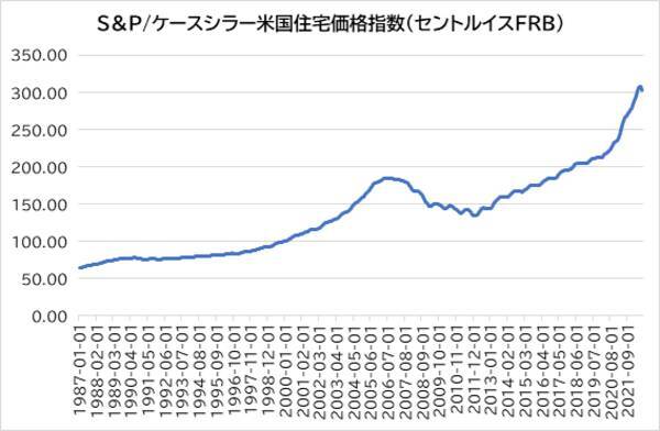 FRBは利上げ幅縮小に着手へ