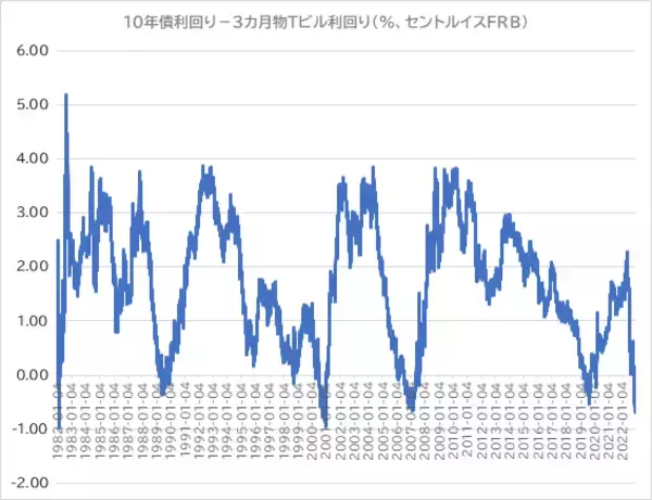 「FRBは利上げ幅縮小に着手へ」の画像