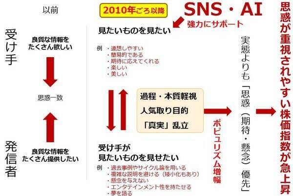 金（ゴールド）を通して株価指数を見る（吉田哲）