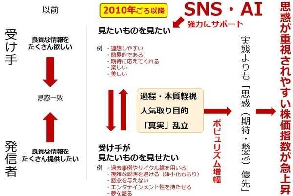 金（ゴールド）を通して株価指数を見る（吉田哲）