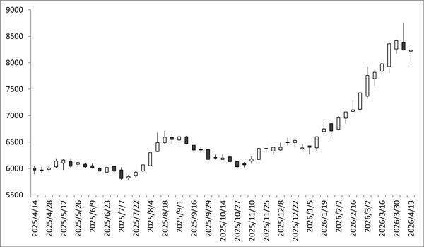 サイゼリヤ vs マクドナルド　みんな大好き！定番外食株ならどっちを選ぶ？