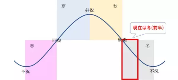 「日経平均の今回の上昇、どうやったら捉えられていたか？」の画像