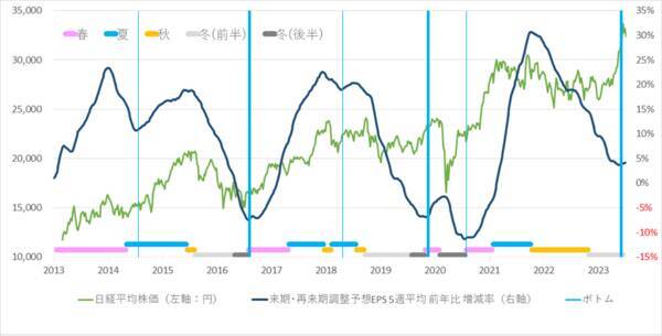 日経平均の今回の上昇、どうやったら捉えられていたか？