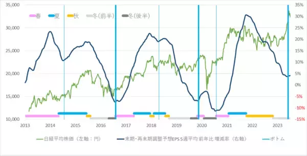 「日経平均の今回の上昇、どうやったら捉えられていたか？」の画像