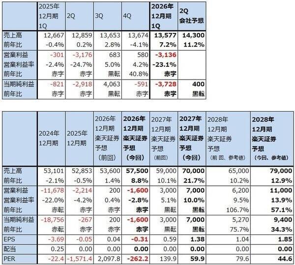 決算レポート：インテル（AI需要でサーバー用CPUが大幅増加）