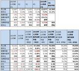 「決算レポート：インテル（AI需要でサーバー用CPUが大幅増加）」の画像3