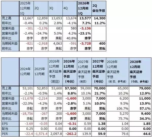 「決算レポート：インテル（AI需要でサーバー用CPUが大幅増加）」の画像