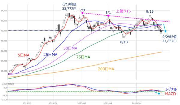 ［今週の日本株］10月相場は「波乱」か「意外高」か？～ 米国株の割高感解消がカギ ～