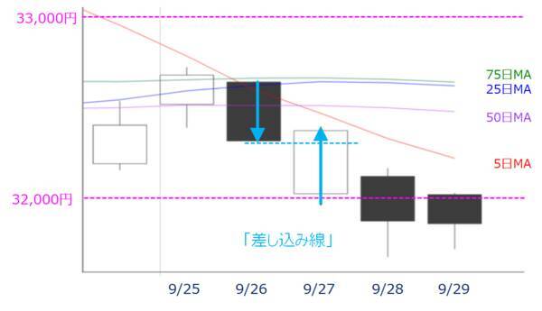 ［今週の日本株］10月相場は「波乱」か「意外高」か？～ 米国株の割高感解消がカギ ～