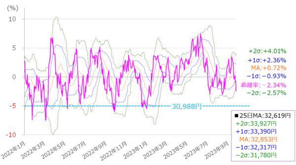 ［今週の日本株］10月相場は「波乱」か「意外高」か？～ 米国株の割高感解消がカギ ～