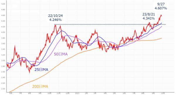 ［今週の日本株］10月相場は「波乱」か「意外高」か？～ 米国株の割高感解消がカギ ～