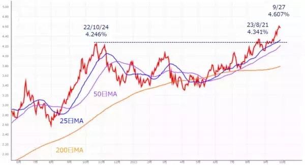 「［今週の日本株］10月相場は「波乱」か「意外高」か？～ 米国株の割高感解消がカギ ～」の画像