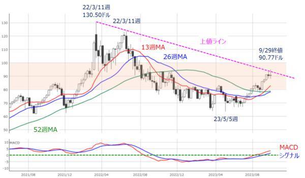 ［今週の日本株］10月相場は「波乱」か「意外高」か？～ 米国株の割高感解消がカギ ～