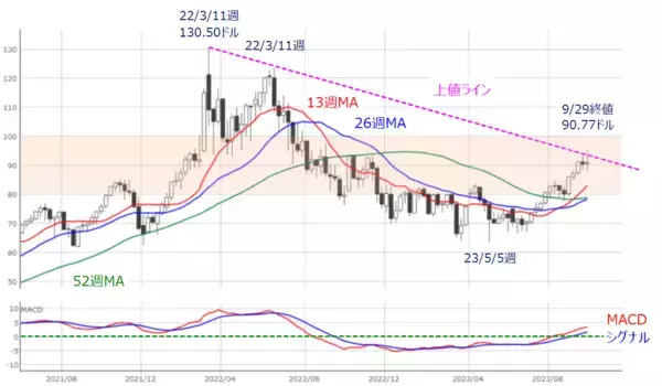 「［今週の日本株］10月相場は「波乱」か「意外高」か？～ 米国株の割高感解消がカギ ～」の画像