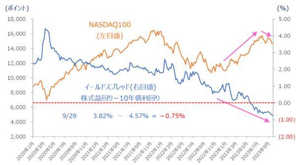 ［今週の日本株］10月相場は「波乱」か「意外高」か？～ 米国株の割高感解消がカギ ～