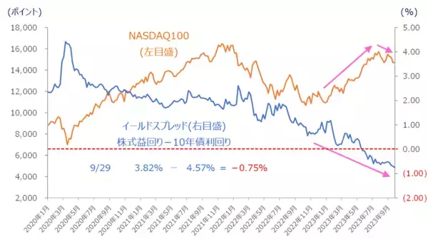 「［今週の日本株］10月相場は「波乱」か「意外高」か？～ 米国株の割高感解消がカギ ～」の画像