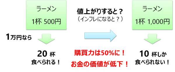 オールカントリー・S＆P500など、実はインフレに有効な「外貨建て資産」！