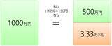 「オールカントリー・S＆P500など、実はインフレに有効な「外貨建て資産」！」の画像3