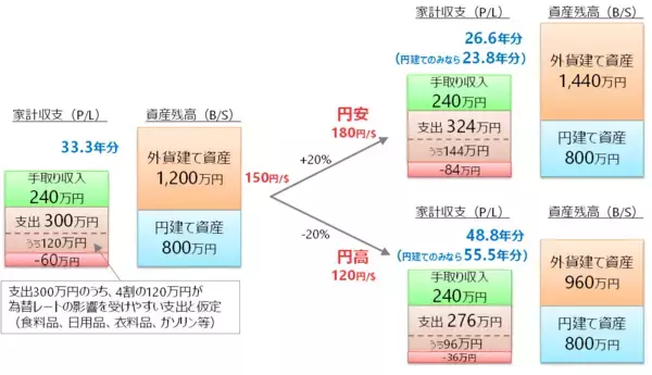 「オールカントリー・S＆P500など、実はインフレに有効な「外貨建て資産」！」の画像