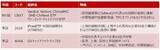 「【中国AI相場】出遅れ感が目立つ中、今後の注目銘柄は？（土信田雅之）」の画像12