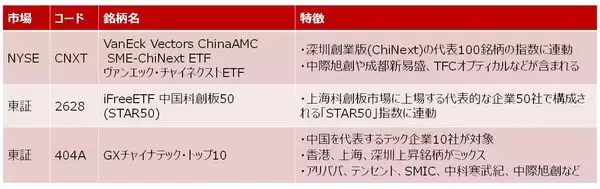 「【中国AI相場】出遅れ感が目立つ中、今後の注目銘柄は？（土信田雅之）」の画像