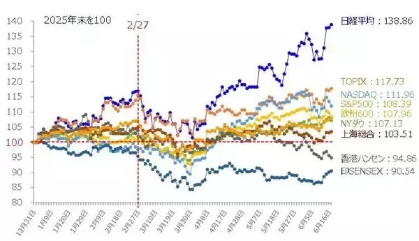「【中国AI相場】出遅れ感が目立つ中、今後の注目銘柄は？（土信田雅之）」の画像