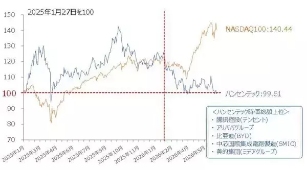 「【中国AI相場】出遅れ感が目立つ中、今後の注目銘柄は？（土信田雅之）」の画像