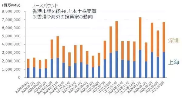 「【中国AI相場】出遅れ感が目立つ中、今後の注目銘柄は？（土信田雅之）」の画像