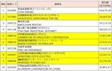 「【中国AI相場】出遅れ感が目立つ中、今後の注目銘柄は？（土信田雅之）」の画像8