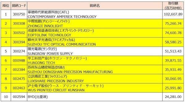 【中国AI相場】出遅れ感が目立つ中、今後の注目銘柄は？（土信田雅之）