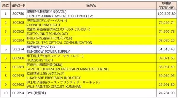 「【中国AI相場】出遅れ感が目立つ中、今後の注目銘柄は？（土信田雅之）」の画像