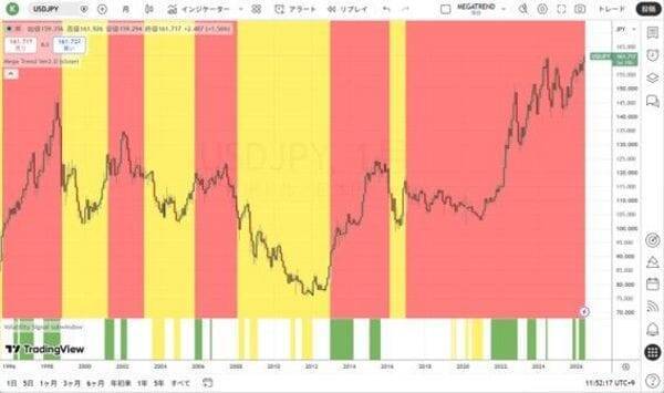 米国の長期金利が6％まで上がれば何が起きるか！？