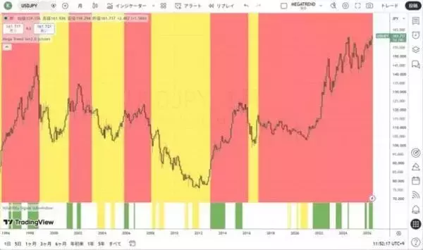 「米国の長期金利が6％まで上がれば何が起きるか！？」の画像