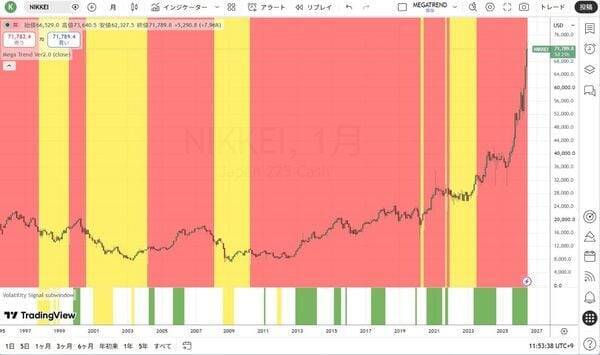 米国の長期金利が6％まで上がれば何が起きるか！？