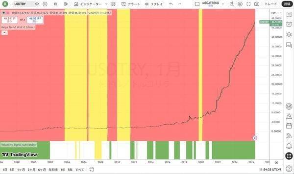 米国の長期金利が6％まで上がれば何が起きるか！？